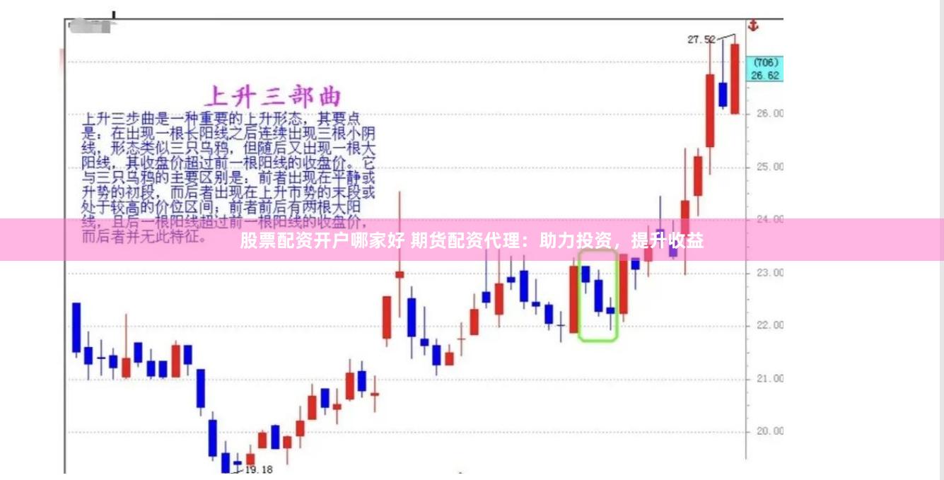 股票配资开户哪家好 期货配资代理：助力投资，提升收益