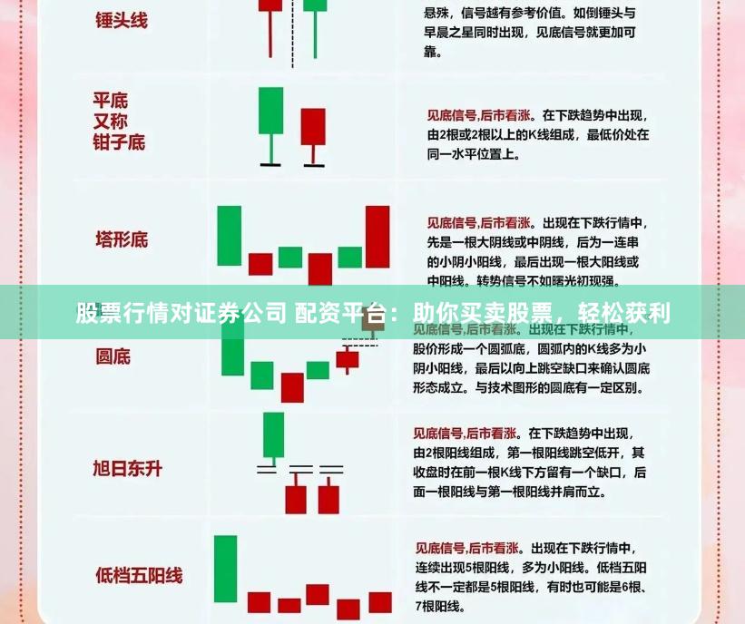 股票行情对证券公司 配资平台：助你买卖股票，轻松获利