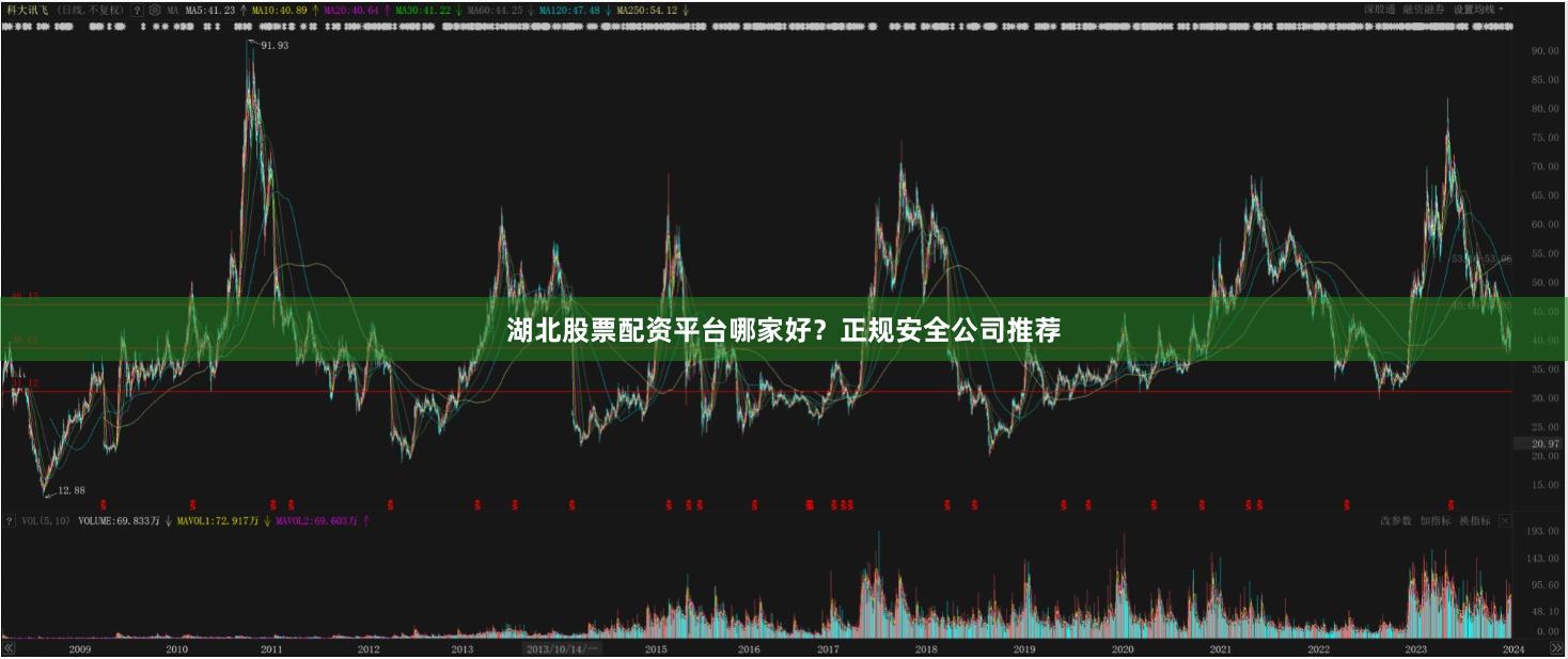 湖北股票配资平台哪家好？正规安全公司推荐