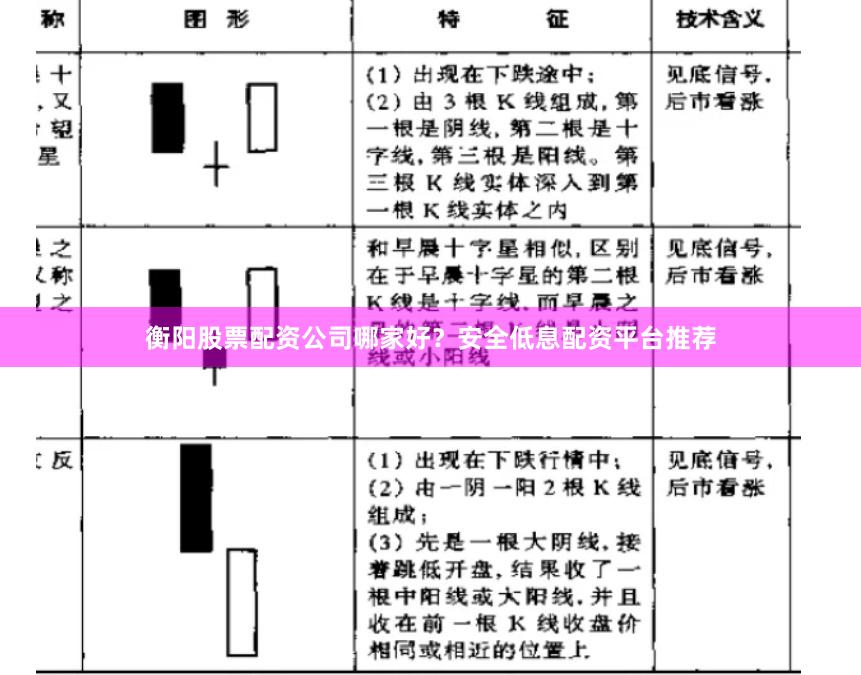 衡阳股票配资公司哪家好？安全低息配资平台推荐